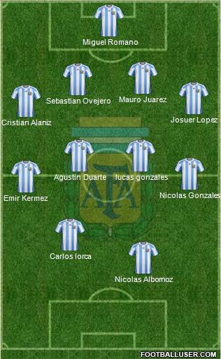 Argentina Formation 2013