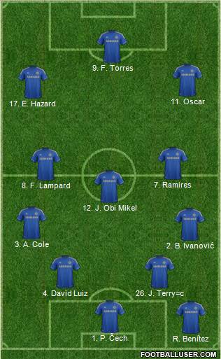 Chelsea Formation 2013
