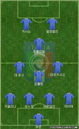 Italy Formation 2013