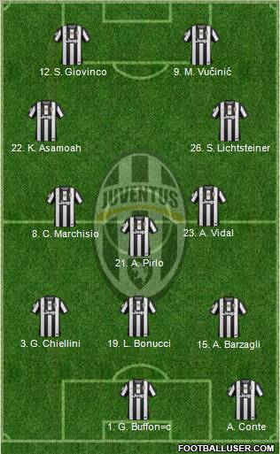 Juventus Formation 2013