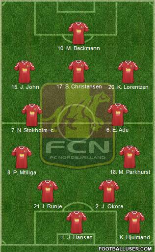 Football Club Nordsjælland Formation 2013