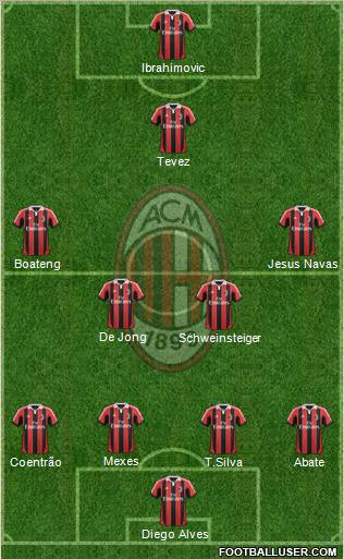 A.C. Milan Formation 2013