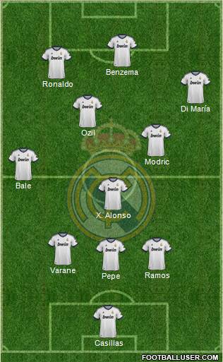 Real Madrid C.F. Formation 2013