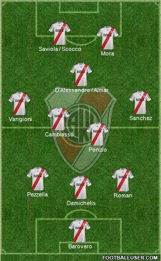 River Plate Formation 2013