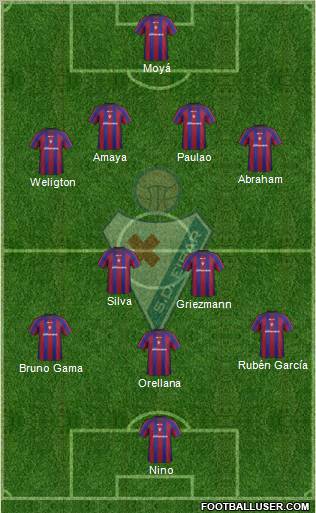 S.D. Eibar S.A.D. Formation 2013