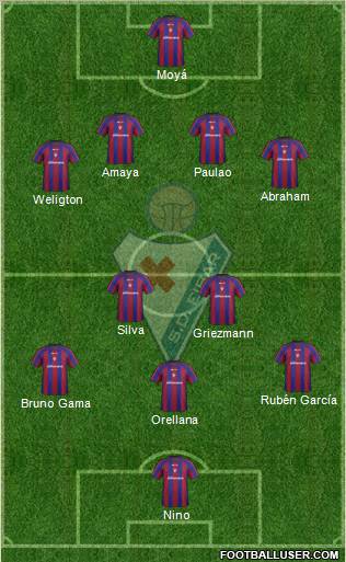 S.D. Eibar S.A.D. football formation