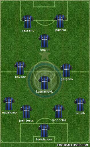 F.C. Internazionale Formation 2013