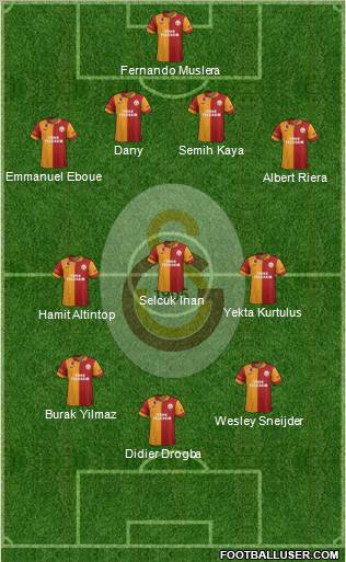 Galatasaray SK Formation 2013