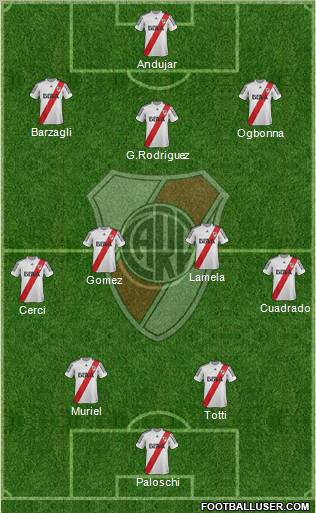 River Plate Formation 2013