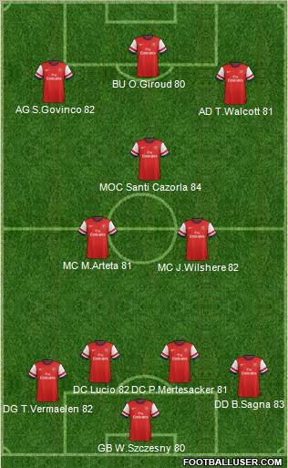 Arsenal Formation 2013