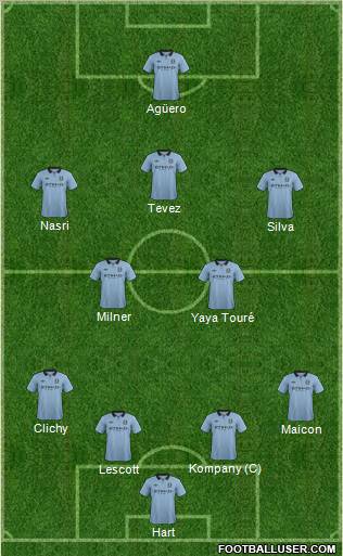 Manchester City Formation 2013