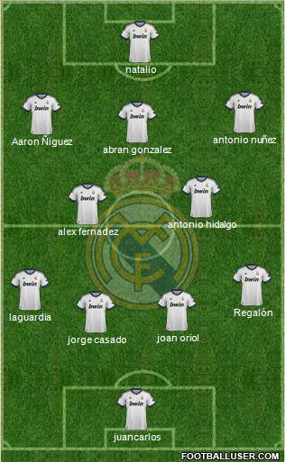 R. Madrid Castilla Formation 2013