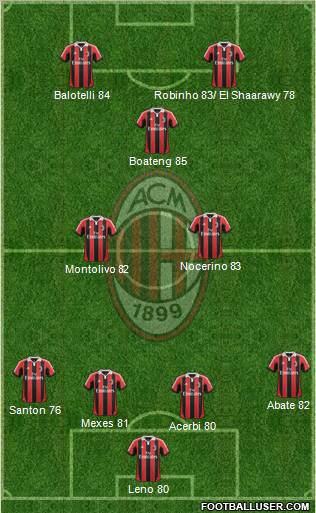 A.C. Milan Formation 2013