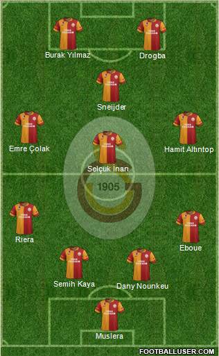 Galatasaray SK Formation 2013