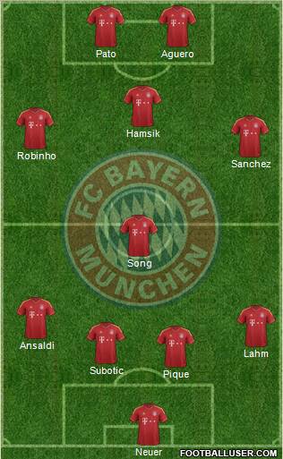 FC Bayern München Formation 2013