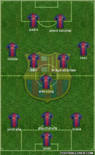 F.C. Barcelona Formation 2013