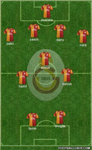 Galatasaray SK Formation 2013