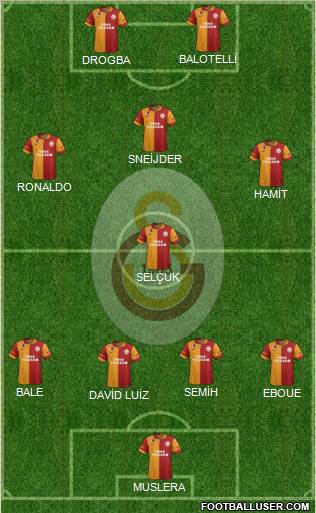 Galatasaray SK Formation 2013