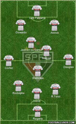 São Paulo FC Formation 2013