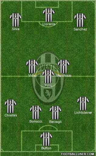 Juventus Formation 2013