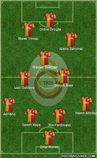 Galatasaray SK Formation 2013