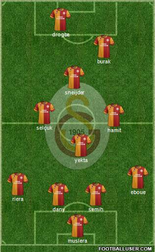 Galatasaray SK Formation 2013