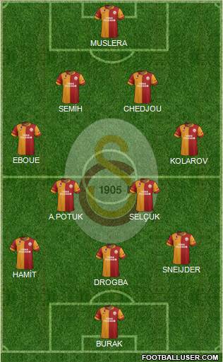 Galatasaray SK Formation 2013