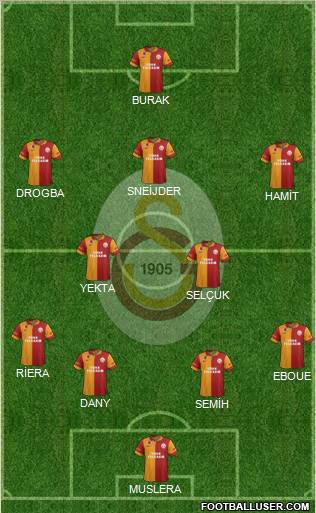 Galatasaray SK Formation 2013