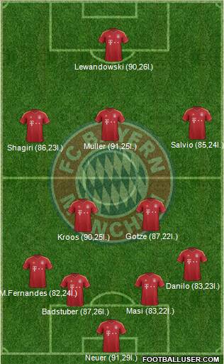 FC Bayern München Formation 2013