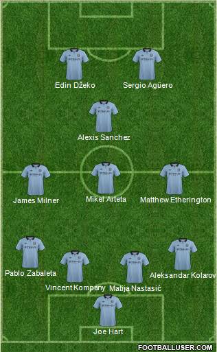 Manchester City Formation 2013