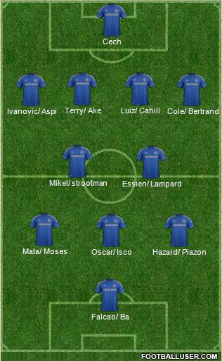 Chelsea Formation 2013