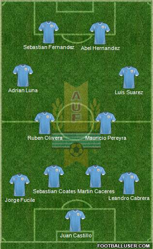 Uruguay Formation 2013
