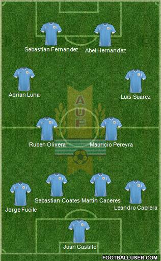 Uruguay 4-4-2 football formation