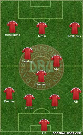 Denmark Formation 2013