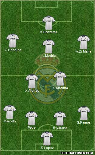 Real Madrid C.F. Formation 2013
