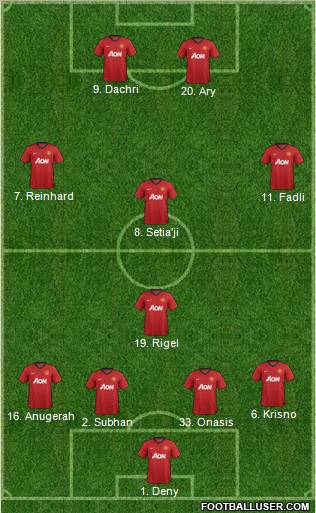 Manchester United Formation 2013