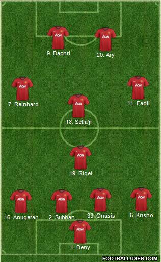 Manchester United Formation 2013