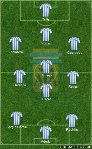 Argentina Formation 2013