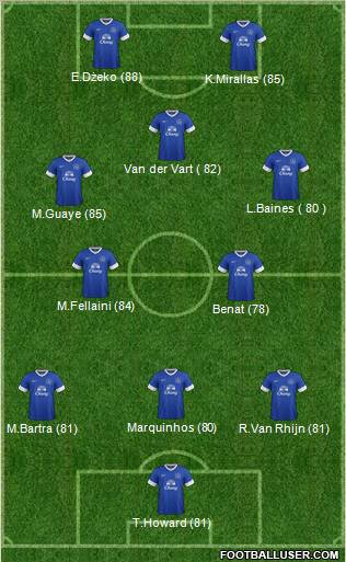 Everton Formation 2013