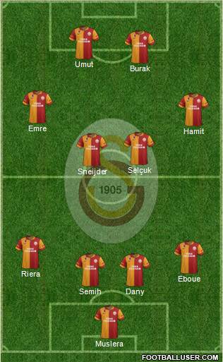 Galatasaray SK Formation 2013