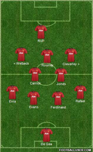 Manchester United Formation 2013