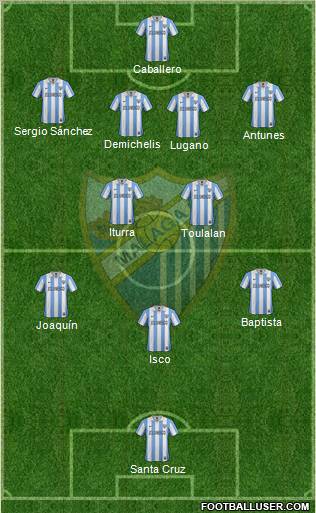 Málaga C.F., S.A.D. Formation 2013