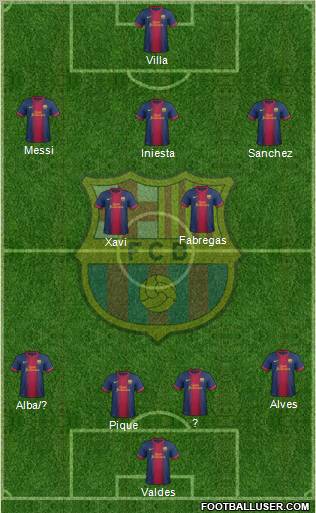 F.C. Barcelona Formation 2013