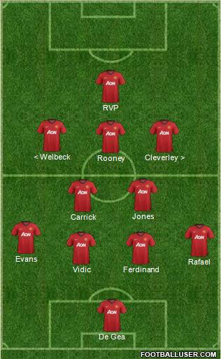 Manchester United Formation 2013