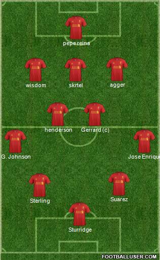 Liverpool Formation 2013