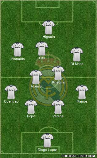 Real Madrid C.F. Formation 2013