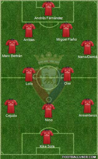 C. At. Osasuna Formation 2013