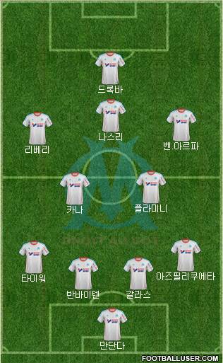 Olympique de Marseille Formation 2013