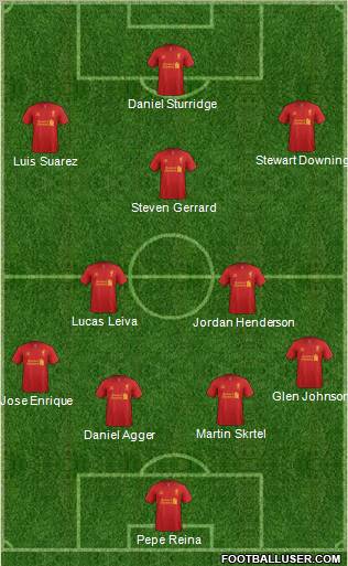 Liverpool Formation 2013