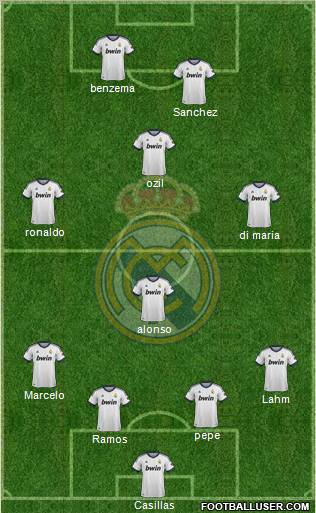 Real Madrid C.F. Formation 2013
